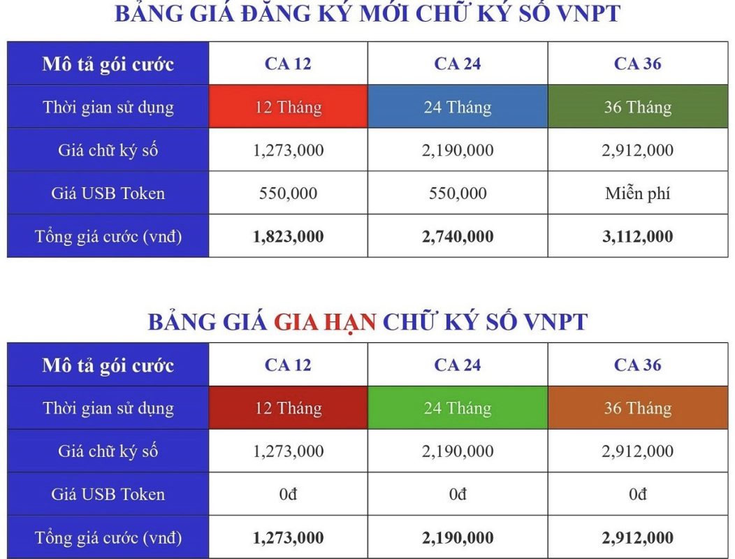 Mạng VNPT – Tập Đoàn Bưu Chính Viễn Thông Việt Nam
