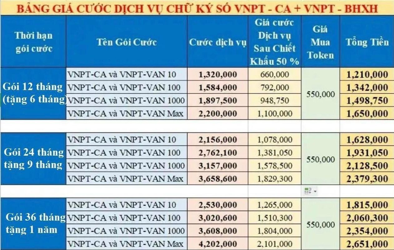Mạng VNPT – Tập Đoàn Bưu Chính Viễn Thông Việt Nam