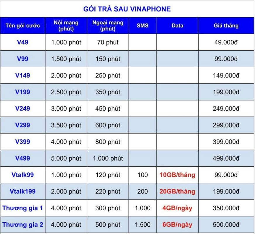 Mạng VNPT – Tập Đoàn Bưu Chính Viễn Thông Việt Nam